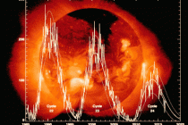 Cycle 24 sunspot cycle graph