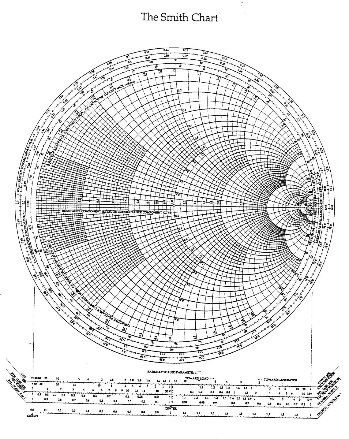 Printable Smith Chart Hd