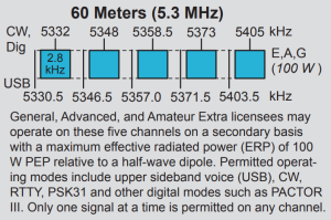 Ham Radio 101: What is the 60 Meter Band?