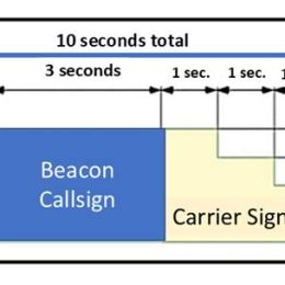 Ham radio Propagation Beacon Diagram 2