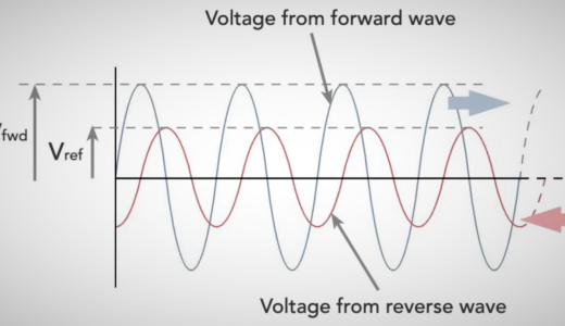 (Image/DX Engineering)