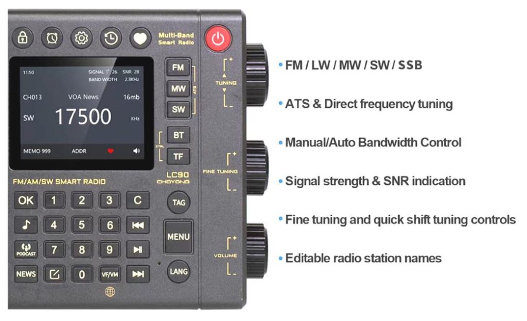 Choyong LC90 Radio features