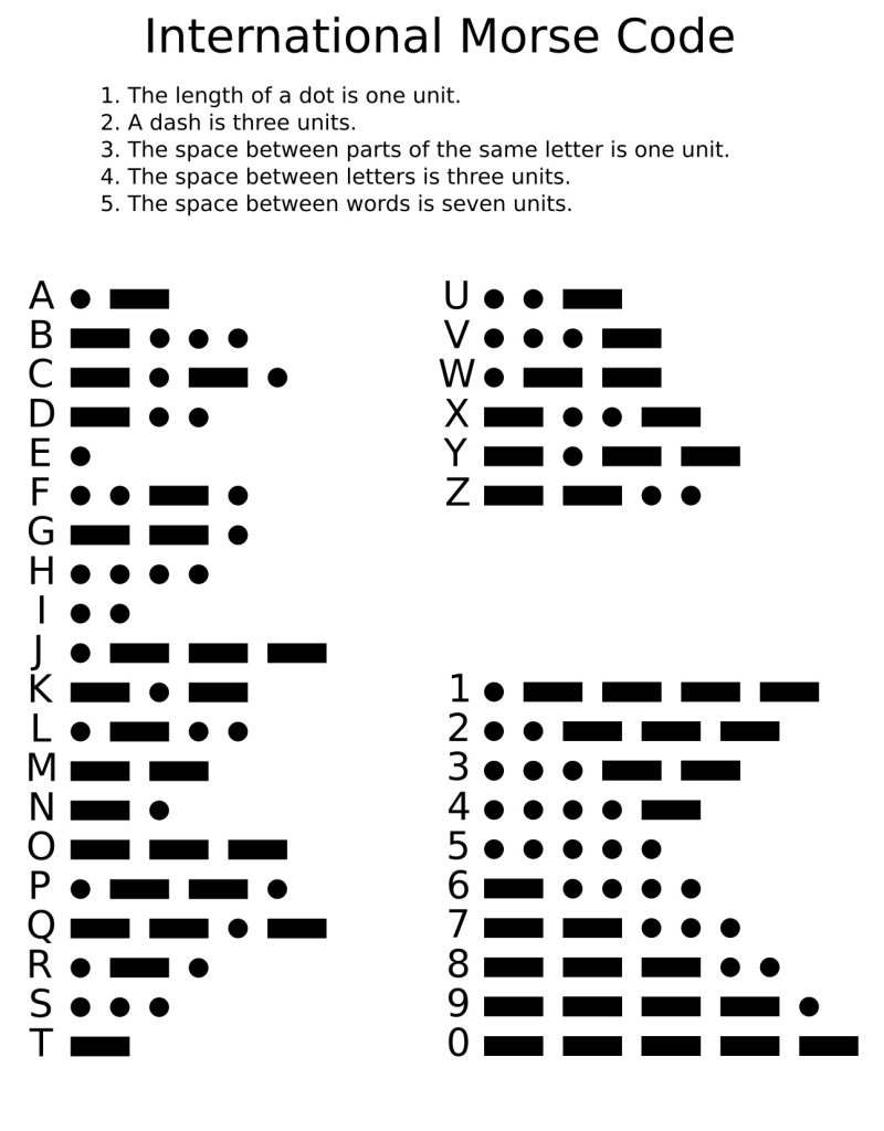 International Morse Code Character Chart