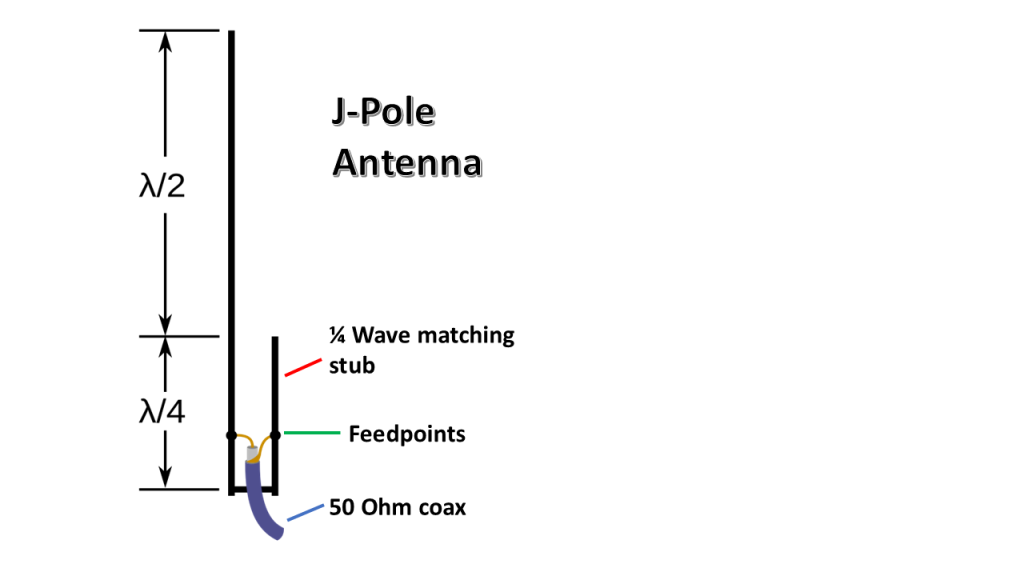 J pole antenna design illustration