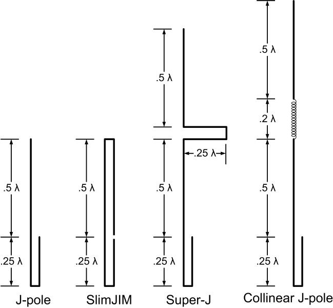 J-pole antenna design variations