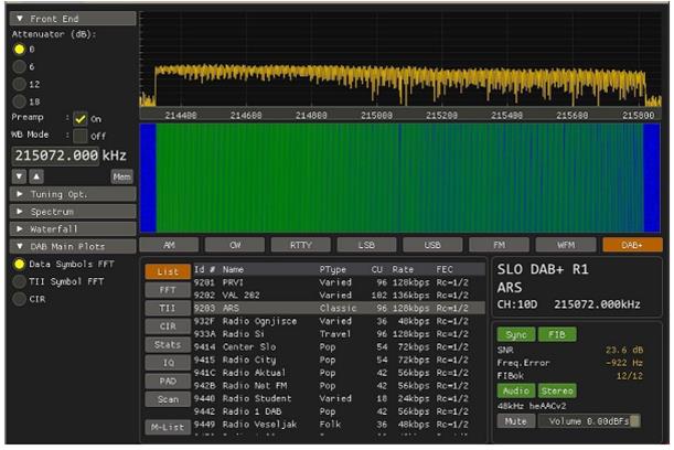 Perseus22 4-Channel Direct Sampling Receiver Display Screen