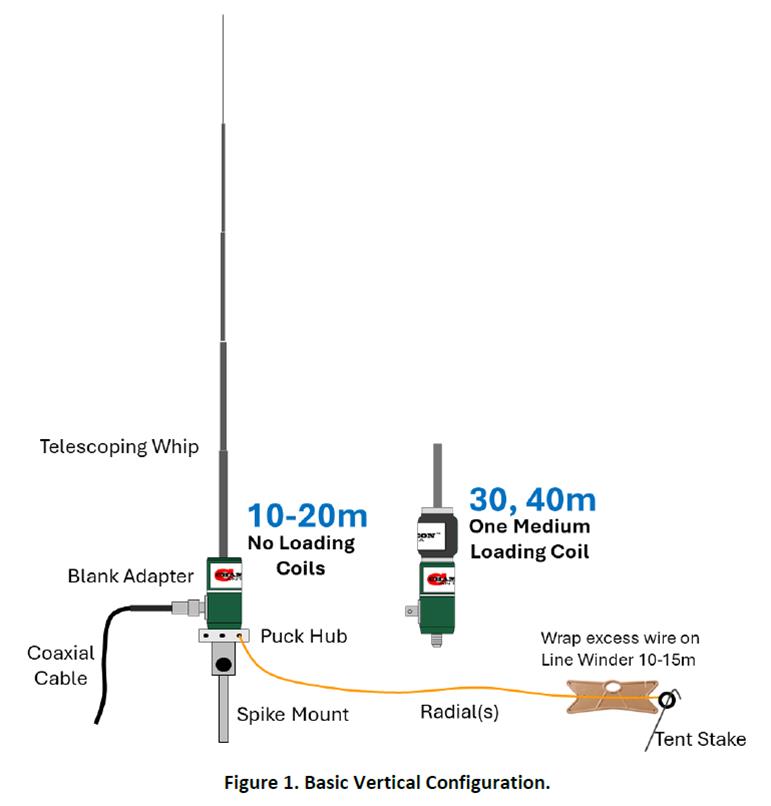 cha-bv-so239_as_xl installation diagram