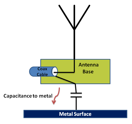 mobile ham Antenna installation wiring diagram